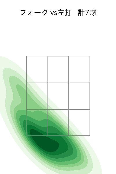 中川 皓太 配球ヒートマップ(2025年8月)