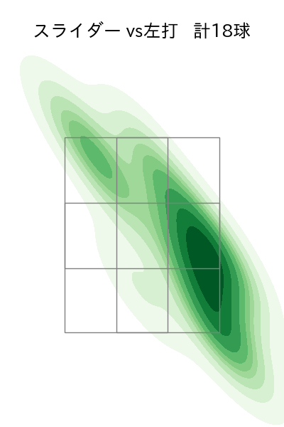 中川 皓太 配球ヒートマップ(2025年8月)