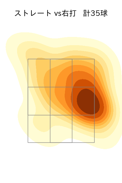 中川 皓太 配球ヒートマップ(2025年8月)