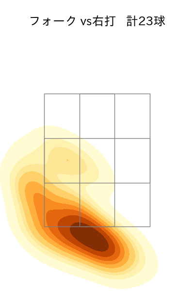 中川 皓太 配球ヒートマップ(2025年8月)