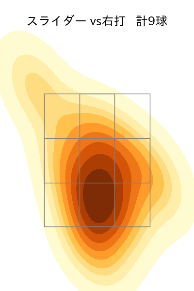 中川 皓太 配球ヒートマップ(2025年8月)