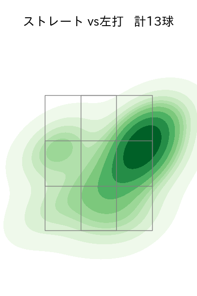 田中 瑛斗 配球ヒートマップ(2025年8月)