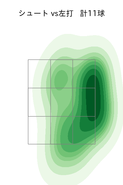 田中 瑛斗 配球ヒートマップ(2025年8月)