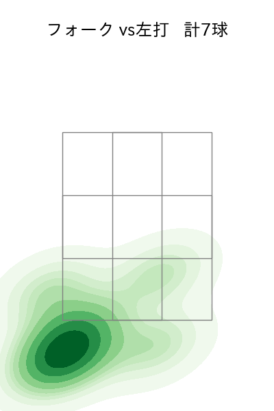 田中 瑛斗 配球ヒートマップ(2025年8月)