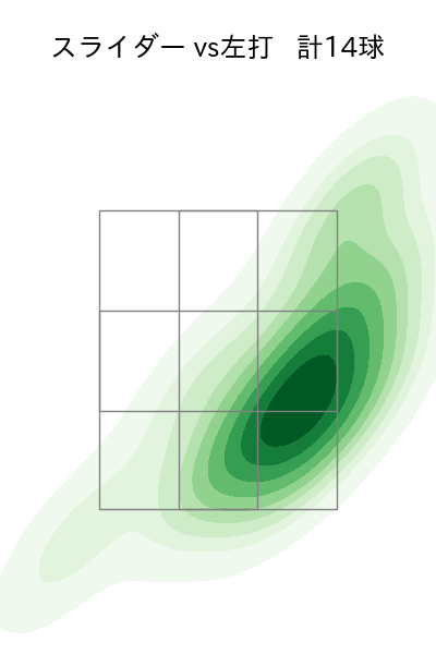 田中 瑛斗 配球ヒートマップ(2025年8月)