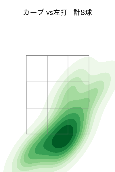 田中 瑛斗 配球ヒートマップ(2025年8月)
