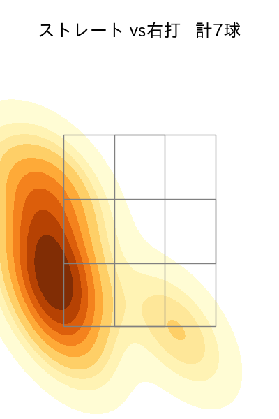 田中 瑛斗 配球ヒートマップ(2025年8月)