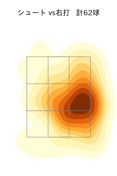 田中 瑛斗 配球ヒートマップ(2025年8月)
