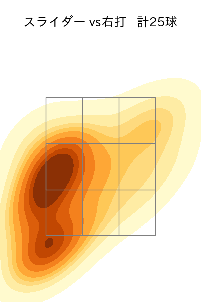 田中 瑛斗 配球ヒートマップ(2025年8月)