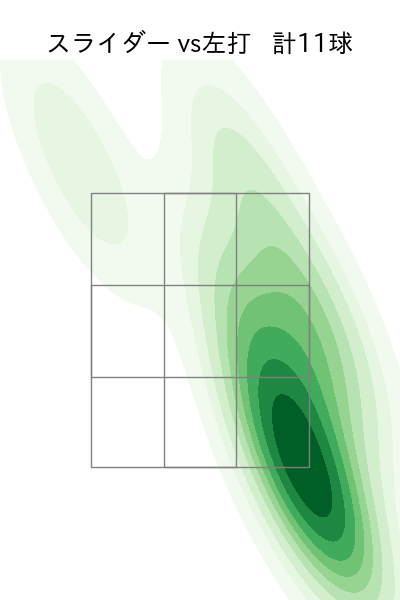 又木 鉄平 配球ヒートマップ(2025年8月)