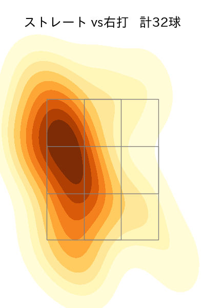 又木 鉄平 配球ヒートマップ(2025年8月)