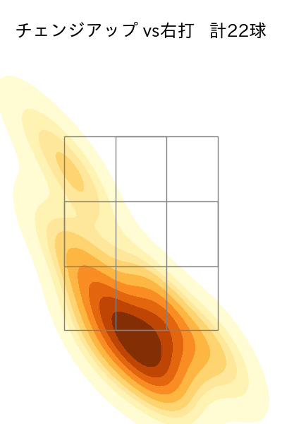 又木 鉄平 配球ヒートマップ(2025年8月)