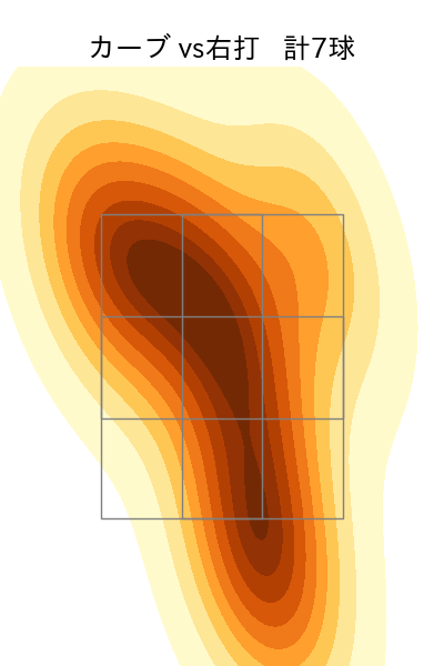 又木 鉄平 配球ヒートマップ(2025年8月)