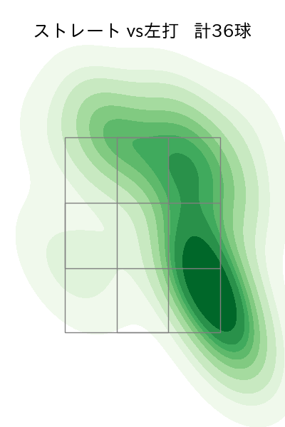 森田 駿哉 配球ヒートマップ(2025年8月)