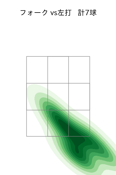 森田 駿哉 配球ヒートマップ(2025年8月)