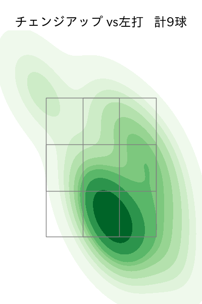 森田 駿哉 配球ヒートマップ(2025年8月)