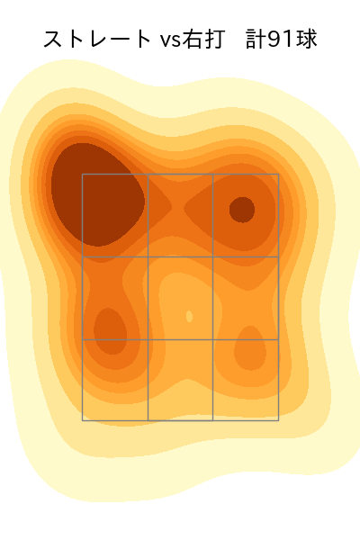 森田 駿哉 配球ヒートマップ(2025年8月)