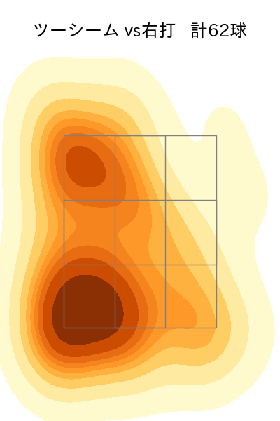 森田 駿哉 配球ヒートマップ(2025年8月)