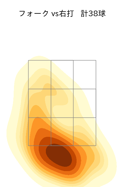 森田 駿哉 配球ヒートマップ(2025年8月)