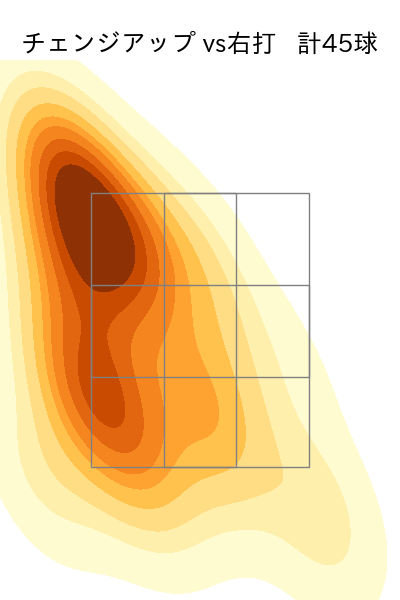 森田 駿哉 配球ヒートマップ(2025年8月)