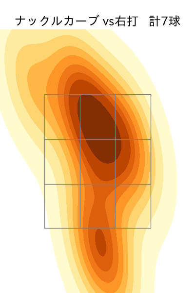 森田 駿哉 配球ヒートマップ(2025年8月)