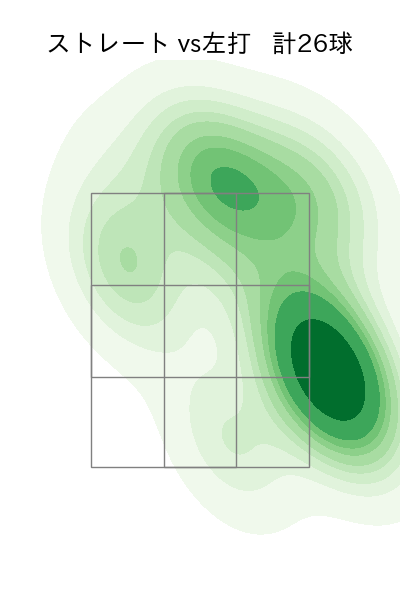 宮原 駿介 配球ヒートマップ(2025年8月)
