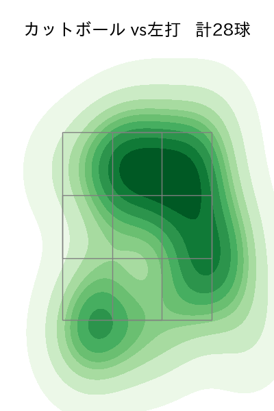 宮原 駿介 配球ヒートマップ(2025年8月)