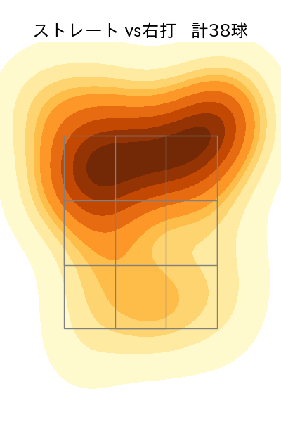 宮原 駿介 配球ヒートマップ(2025年8月)