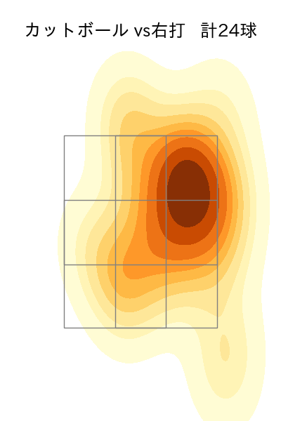 宮原 駿介 配球ヒートマップ(2025年8月)