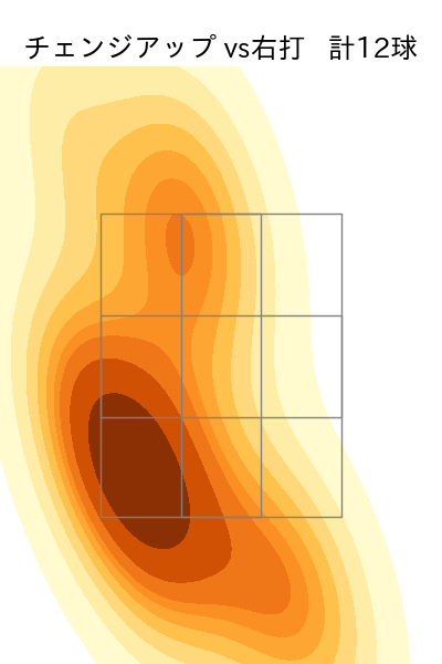 宮原 駿介 配球ヒートマップ(2025年8月)
