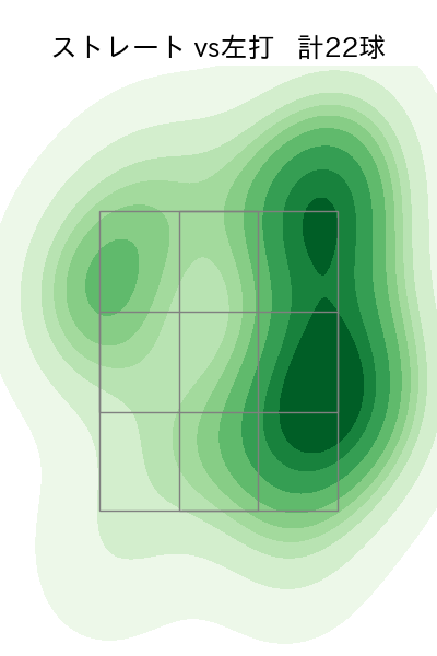 船迫 大雅 配球ヒートマップ(2025年8月)