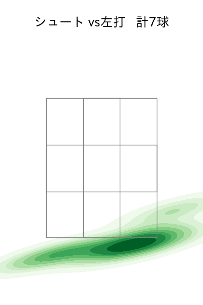 船迫 大雅 配球ヒートマップ(2025年8月)