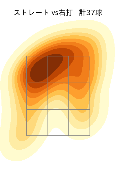 船迫 大雅 配球ヒートマップ(2025年8月)