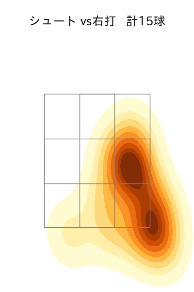 船迫 大雅 配球ヒートマップ(2025年8月)