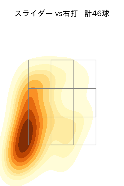 船迫 大雅 配球ヒートマップ(2025年8月)