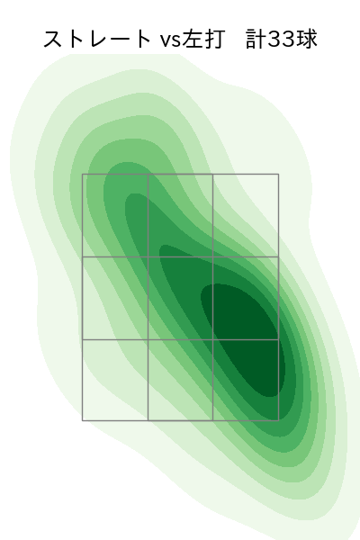 横川 凱 配球ヒートマップ(2025年8月)