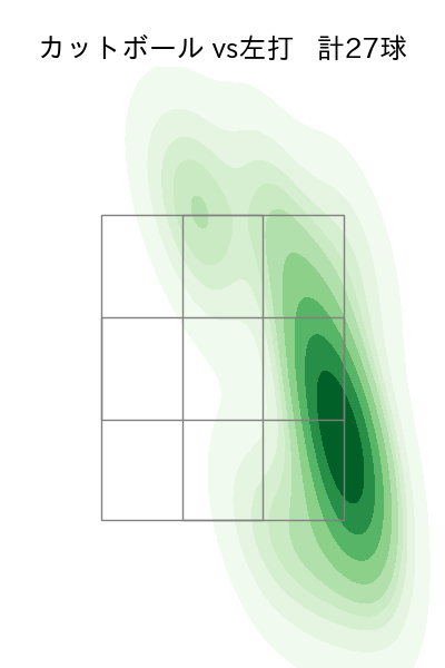 横川 凱 配球ヒートマップ(2025年8月)