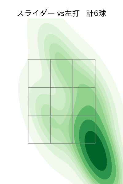 横川 凱 配球ヒートマップ(2025年8月)
