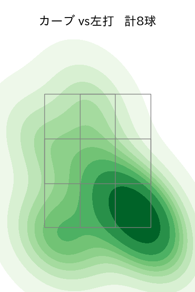 横川 凱 配球ヒートマップ(2025年8月)