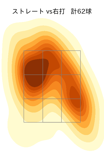 横川 凱 配球ヒートマップ(2025年8月)