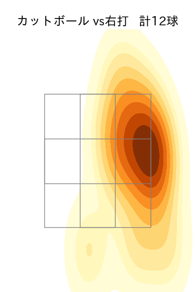横川 凱 配球ヒートマップ(2025年8月)