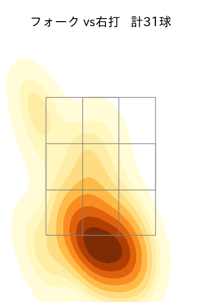 横川 凱 配球ヒートマップ(2025年8月)