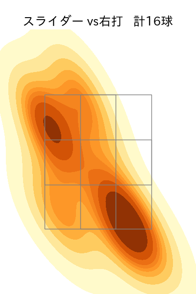 横川 凱 配球ヒートマップ(2025年8月)