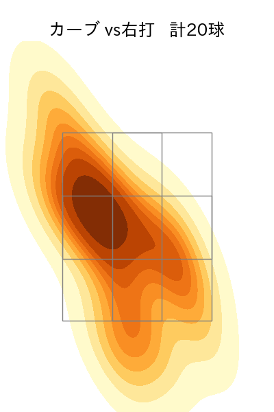 横川 凱 配球ヒートマップ(2025年8月)