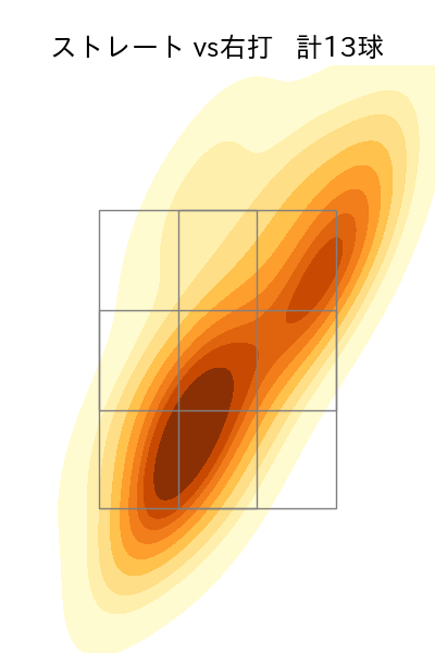 泉 圭輔 配球ヒートマップ(2025年8月)