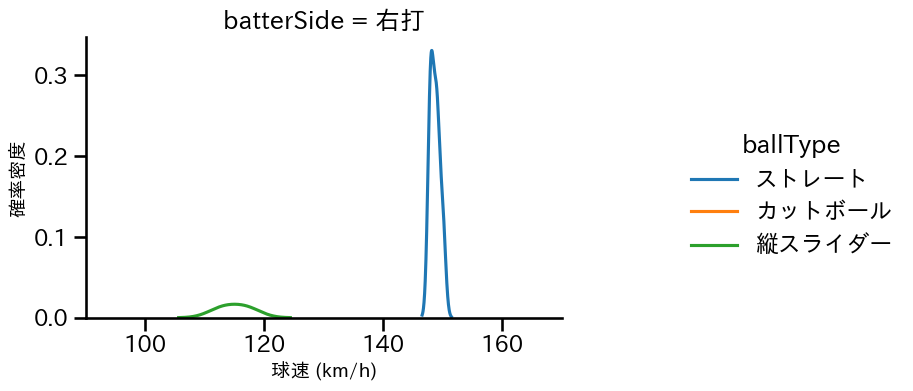 泉 圭輔 球種&球速の分布2(2025年8月)