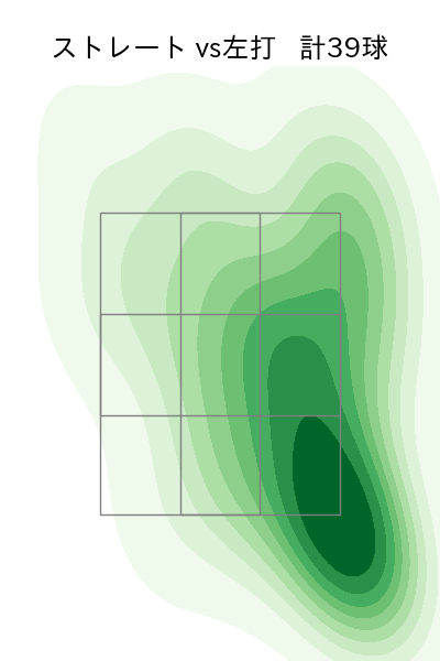 石川 達也 配球ヒートマップ(2025年8月)
