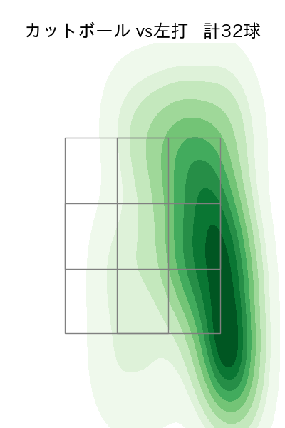 石川 達也 配球ヒートマップ(2025年8月)