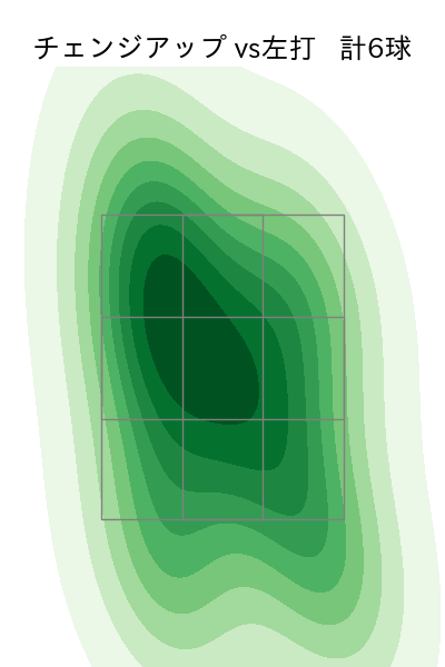 石川 達也 配球ヒートマップ(2025年8月)