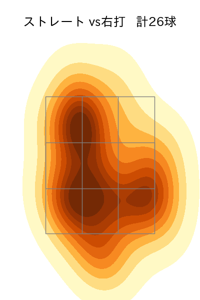 石川 達也 配球ヒートマップ(2025年8月)